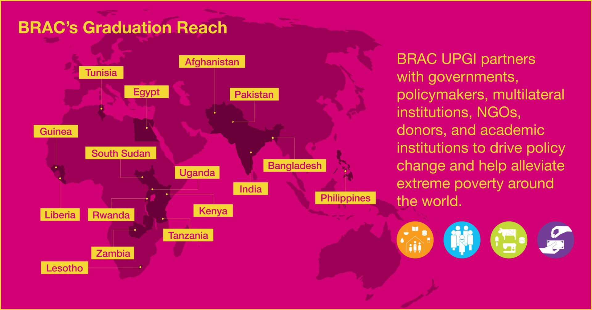 Global reach of BRAC Graduation approach